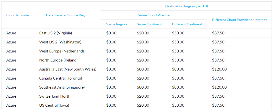 how-to-control-and-estimate-costs-with-snowflake-laptrinhx